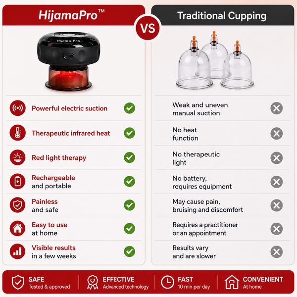 Hijama Pro™ Smart Cupping